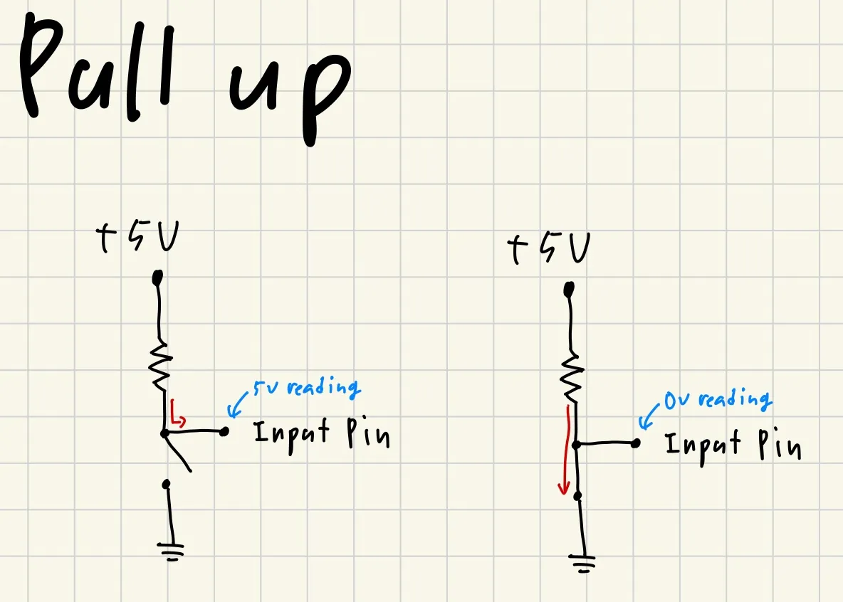 Understanding Pull up resistor and Pull down resistor - yeonfish